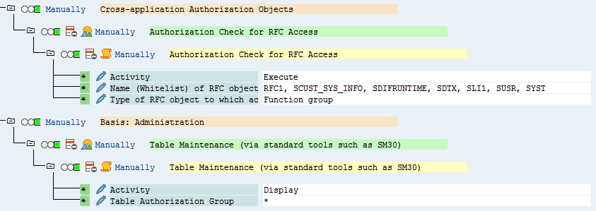 Active authorization role Z_SE_SERVICE_USER for SAP® R/3 4.6C